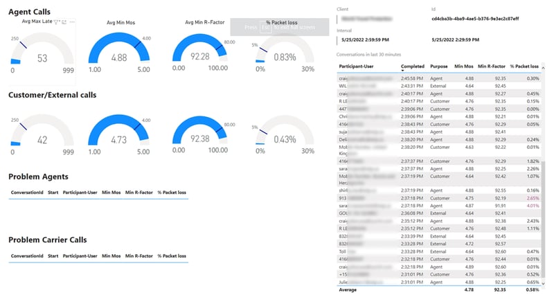 SIP Dashboard SIP Dashboard